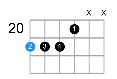 C#9sus4 Chord